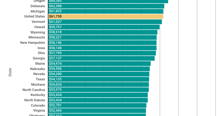 average salary of architect in texas average salary of architect in texas