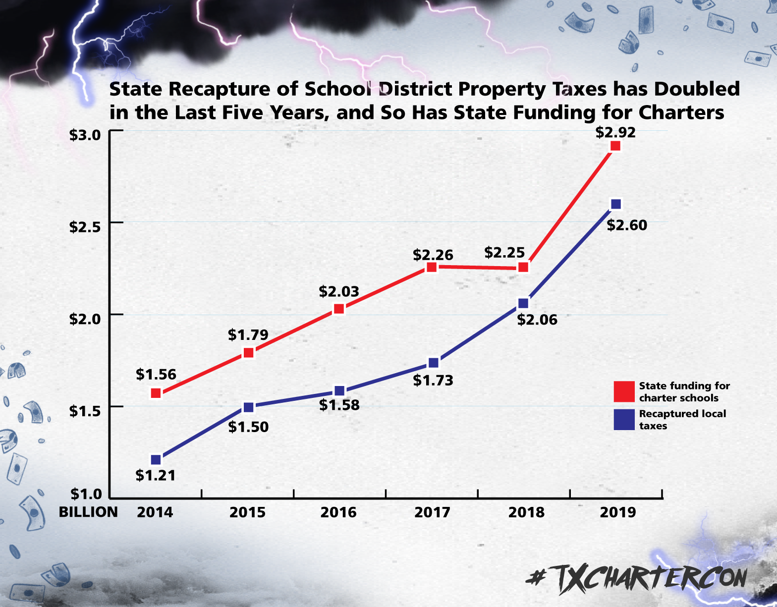 Texas AFT The Texas Charter Con ‣ Texas AFT