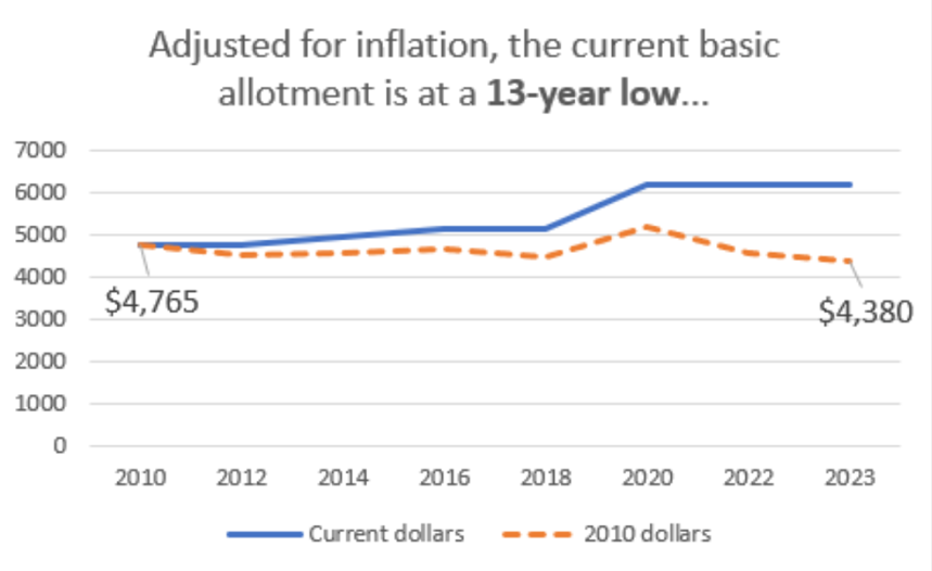 Texas AFT :Fact Check: Are Texas schools secretly better funded than